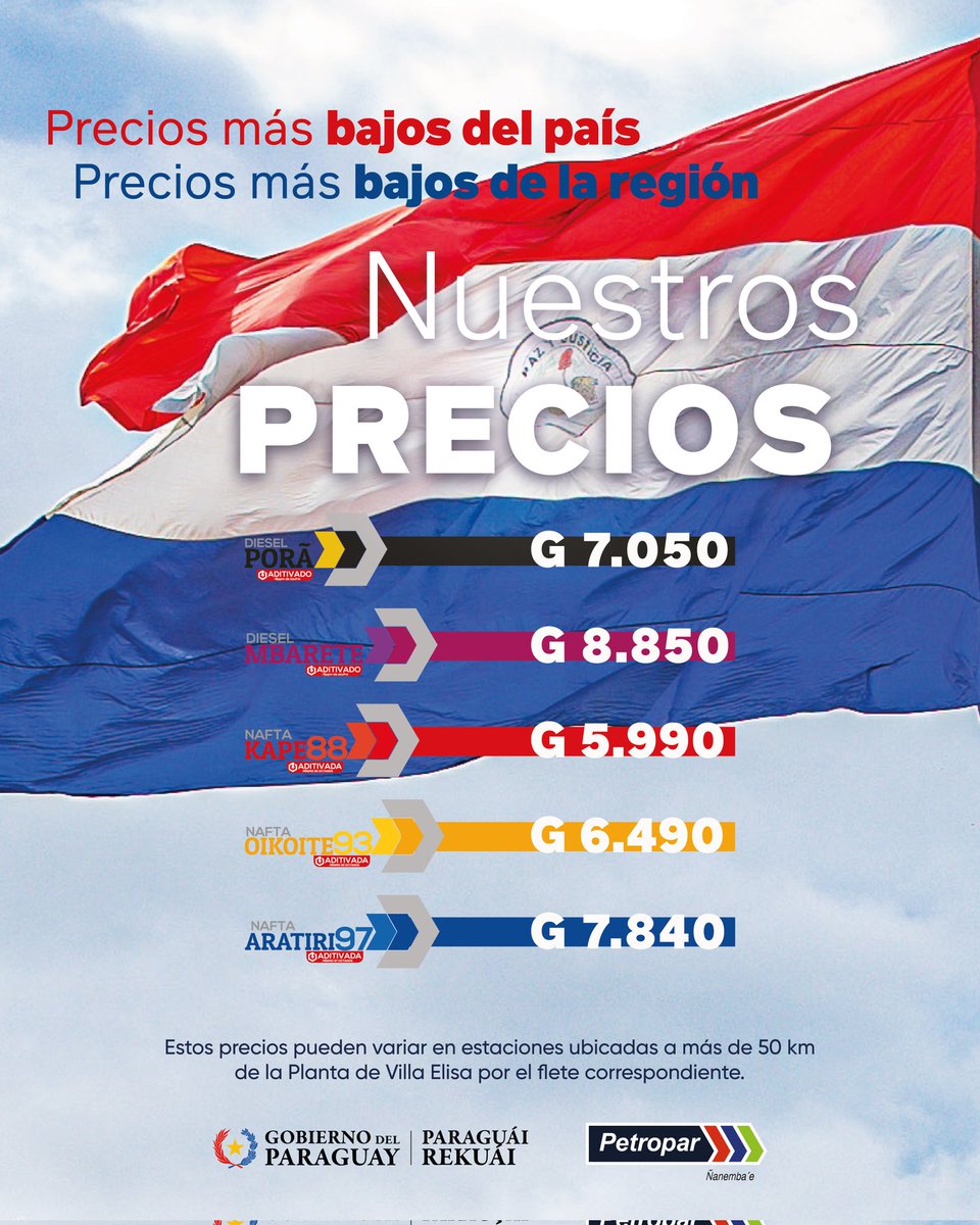 ¡Nuestros precios, los más bajos del país y de la región! 🇵🇾⛽