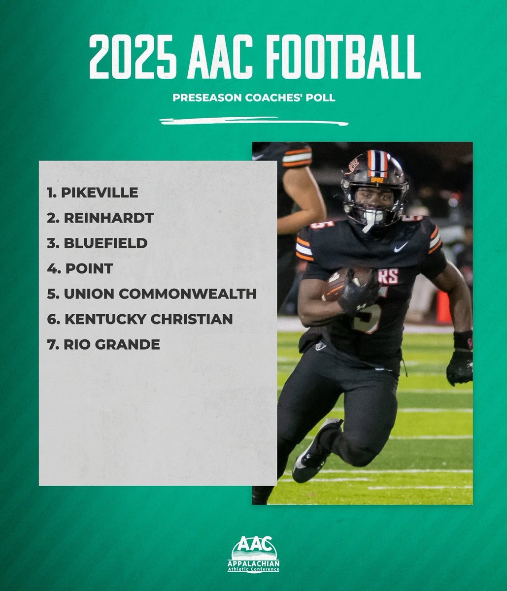 Defending the crown 👑
UPike Football starts 2025 ranked #1 in the AAC Preseason Coaches Poll. Let’s run it back. 🔥
#BearNation #BearRaid #BearDown #AAC #RunItBack