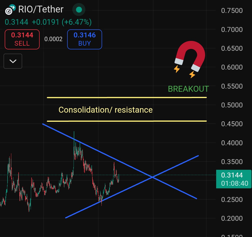 If you didn't know, <a href="/realio_network/">Realio</a> is one of the  OG RWA and tokenization project that set examples to assetization and tokenization.

And $RIO has been holding really well at these prices. I still remember, last time when I called RIO it went from 0.2$ to 2.5$ ( 10x )

I feel