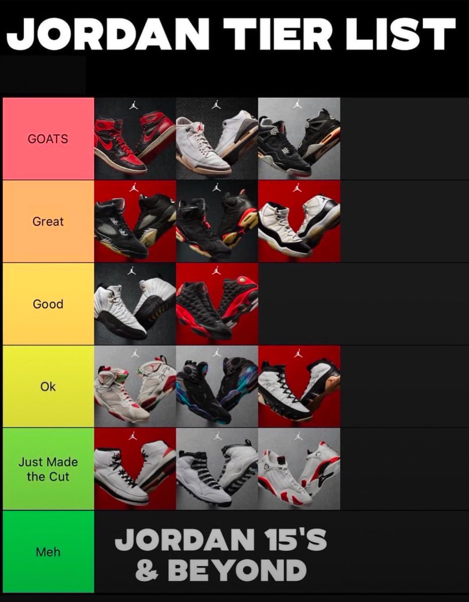 🐐 Who made the GOAT tier &amp; who’s overhyped? 👀🔥

Do you agree with this list?

Comment 👇🏾

#unboxedapp