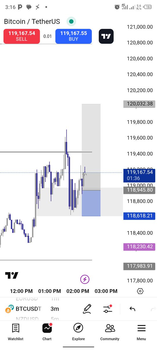 BTC buys 

Either TP or SL .. let's see