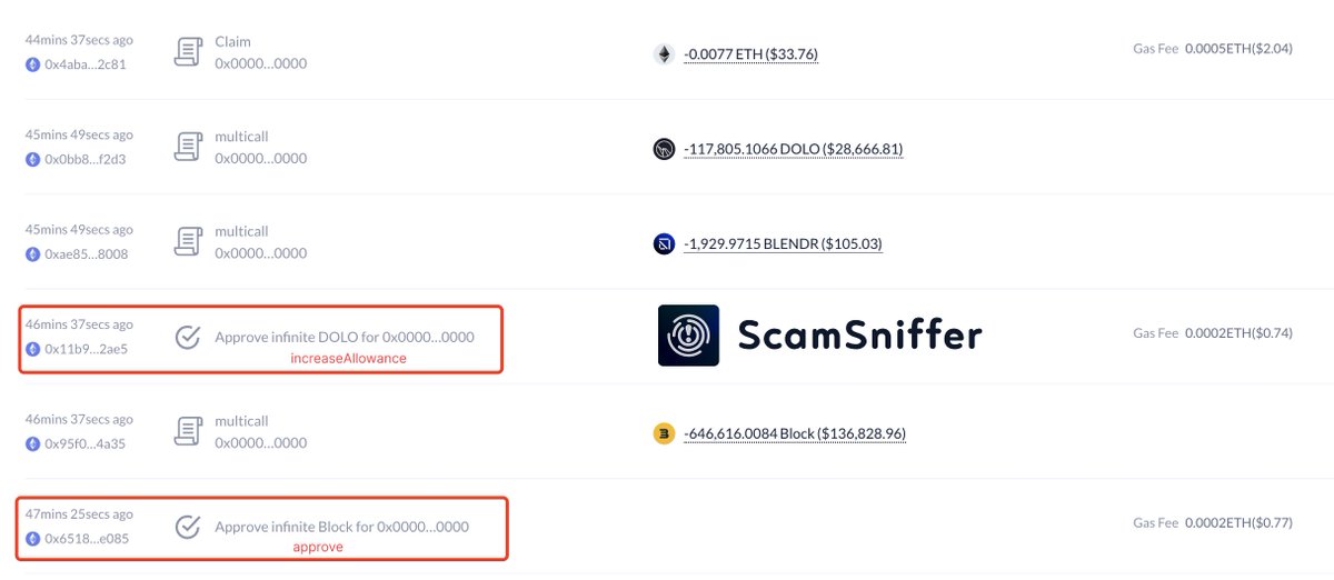 🚨 49 mins ago, a victim lost $165K worth of $BLOCK and $DOLO after signing malicious "approve" and "increaseAllowance" signatures.💸