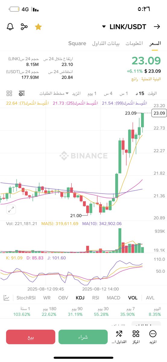 btc_js's tweet photo. TOP 1 🏆⏳🤌🏻 https://t.co/n9h3DmuNEP