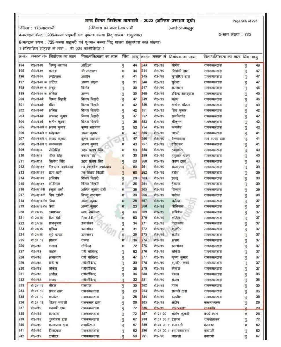 An interesting incident in Varanasi, from where our Biswa Guru PM fought the election: Please,take a look at the voter list here. 
57-year-old Ramkamal Das is the father of a 72-year-old son. Ramkamal Das has a total of 50 children. The youngest is 28 years old &amp; the eldest is 72