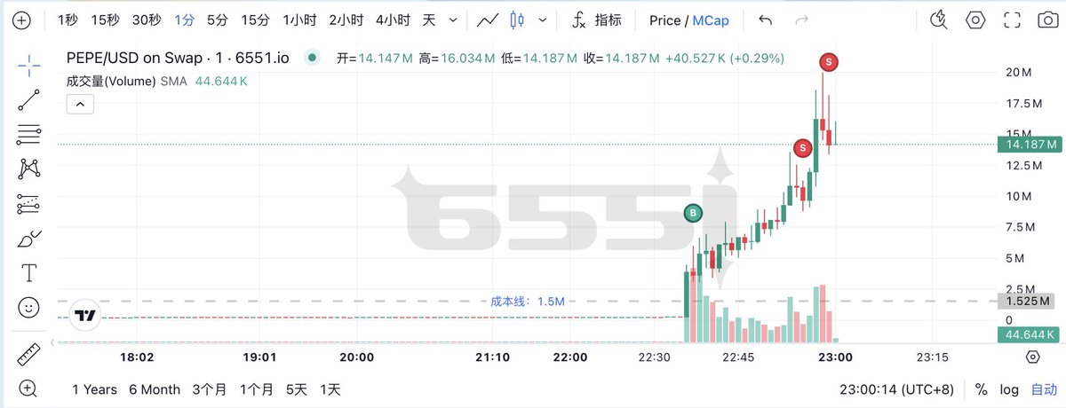 今日Alpha 你吃到了吗？