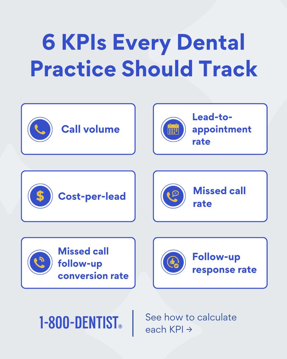 1-800-DENTIST for Dentists tweet media