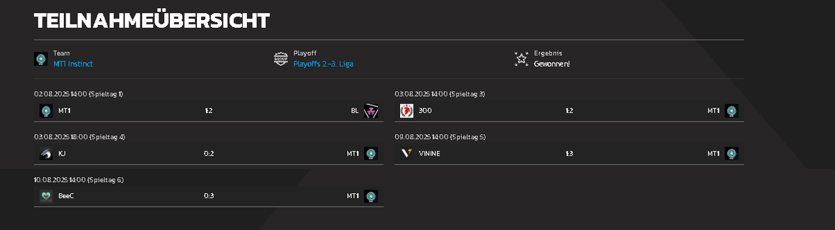 Erstes Jahr Comp : 
Starter Div 
Div4
Div3
Promoted to Div2 !!!!!!!
🦧♥️
und ich mag Orangutans