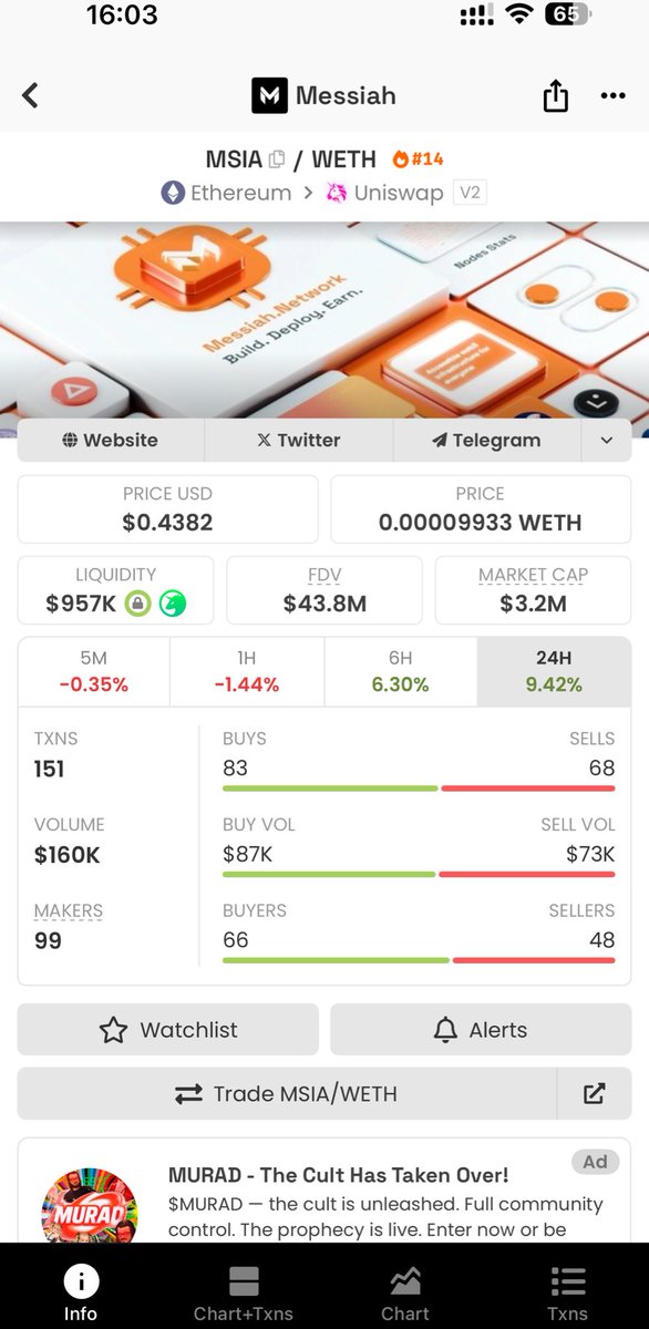 $MSIA at $1 before the week runs out who says no ?

Let me stress this, telling you buy and  hold $MSIA  is a goated financial advice. 

$MSIA will do numbers soon.This is not a prediction, it's pretty obvious.The continuous partnerships and release of features by the team will