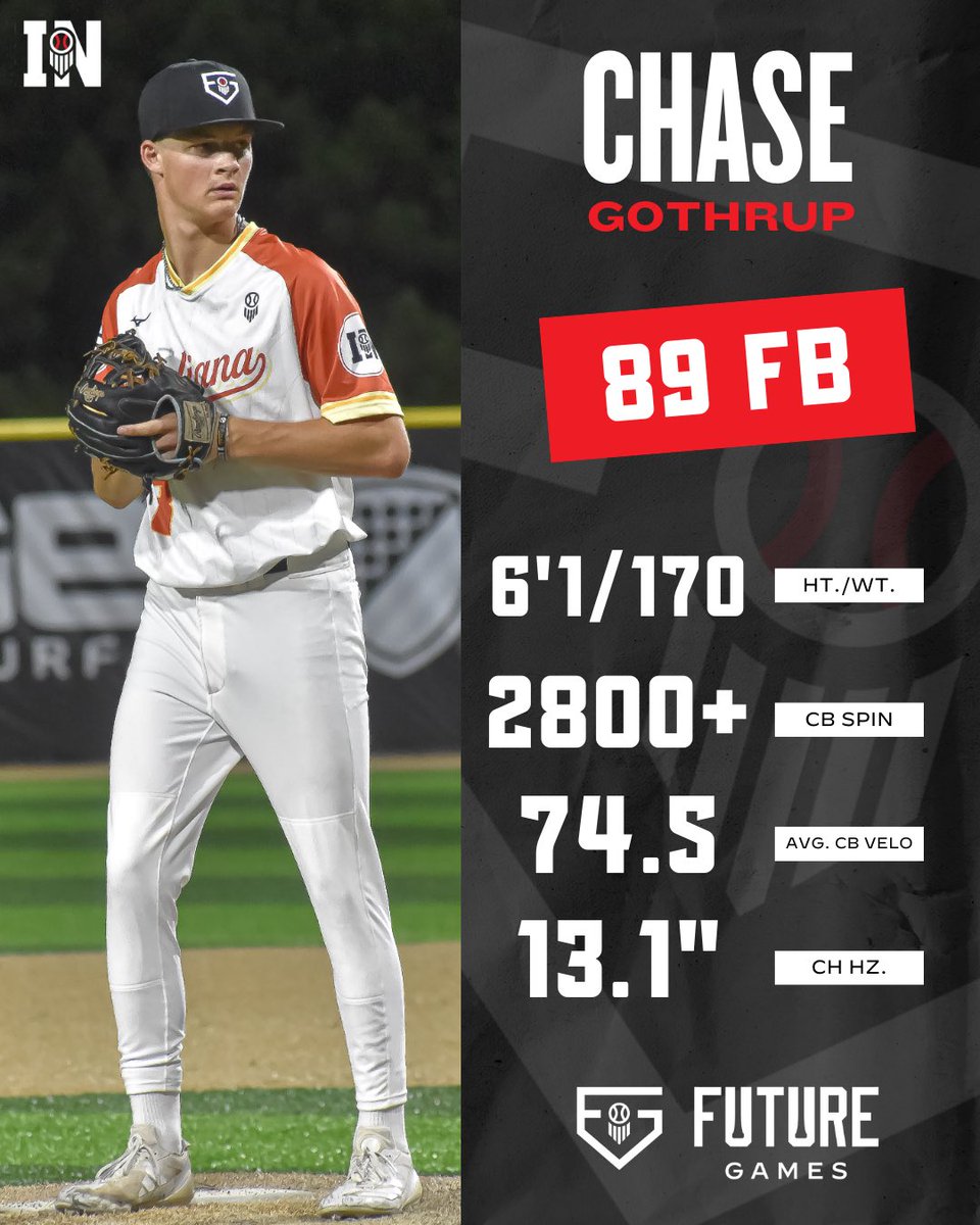 Prep Baseball Indiana tweet media