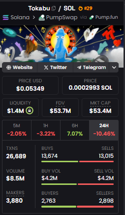 RubyMaeCoin's tweet photo. #Tokabu

H8xQ6poBjB9DTPMDTKWzWPrnxu4bDEhybxiouF8Ppump

the revival contrasts with the value it brings me don't know how long to wait https://t.co/cx6waLrwed