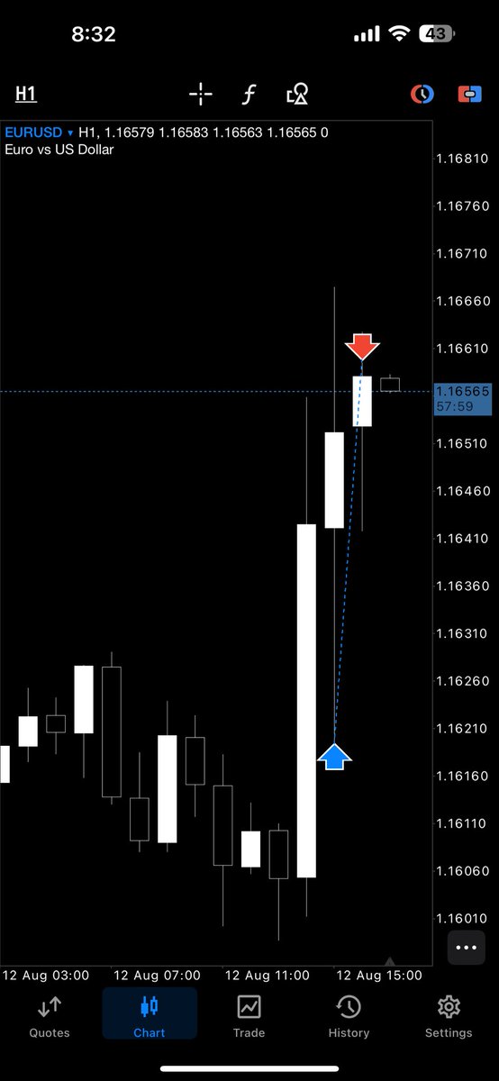 blade_mmxm's tweet photo. $EU

Daily Fvg
H1 cisd
+2R
Clean mover after cpi https://t.co/3ACPWH0XO0