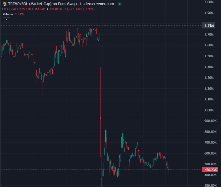 RubyMaeCoin's tweet photo. #TREMP

DNSJN9CvQnBhNxqaGc9cTvJnoo3fZVky6uqKBMMUZTqA

how can i stand it like this?

the project is like hell https://t.co/2aL1XZjee8