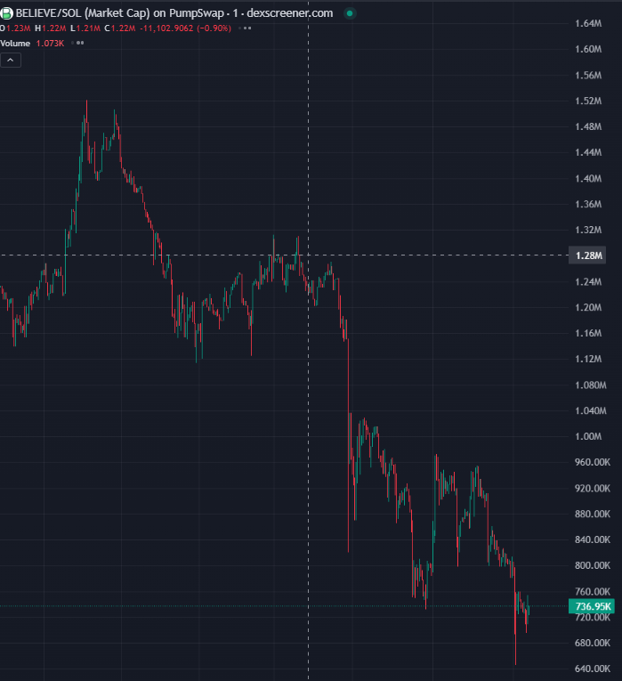 RubyMaeCoin's tweet photo. #BELIEVE

HoQYRCnUeyZZyFiPtYDw48kHyGwjsaUXJxDVtxcK4yPg

there is a sign of a trade recovery let's try to keep it and make us profit https://t.co/EQOfrdZ7dw