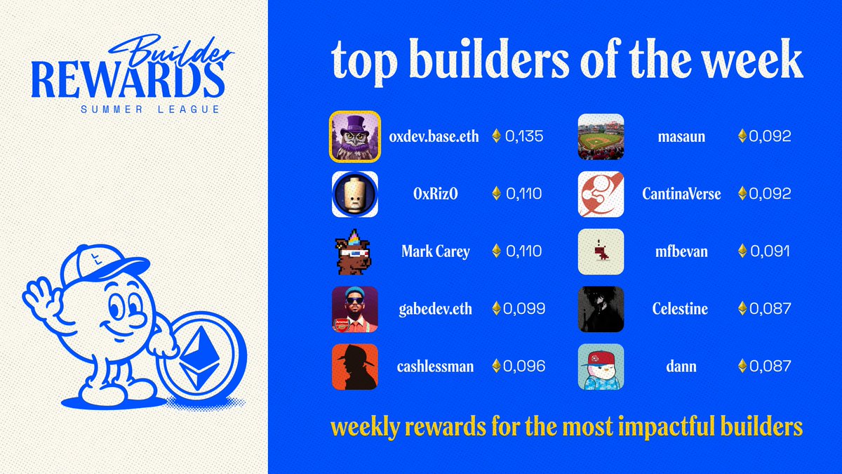 Talent Protocol (@talentprotocol) on Twitter photo Top 10 builders last week:
1. <a href="/oxdeve/">oxdev.base.eth</a> building Buster-Mkt prediction market
2. <a href="/0xRiz0/">0xRiz0</a> building FlashArbAI
3. <a href="/mthacks/">markcarey.eth 🦇🔊</a> building Streme.fun
4. <a href="/gabe_temtsen/">gabe.celo</a> building POIDH
5. <a href="/kashlessman/">cashlessman.eth #REVA</a> building FisrtCast
6. masaun.base.eth for activity on deployed smart contracts Top 10 builders last week:
1. <a href="/oxdeve/">oxdev.base.eth</a> building Buster-Mkt prediction market
2. <a href="/0xRiz0/">0xRiz0</a> building FlashArbAI
3. <a href="/mthacks/">markcarey.eth 🦇🔊</a> building Streme.fun
4. <a href="/gabe_temtsen/">gabe.celo</a> building POIDH
5. <a href="/kashlessman/">cashlessman.eth #REVA</a> building FisrtCast
6. masaun.base.eth for activity on deployed smart contracts
