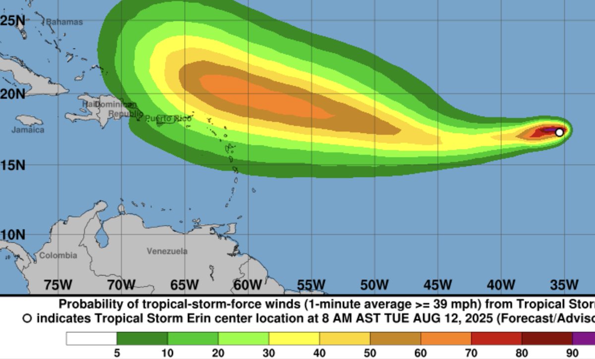 CycloforumsPR's tweet photo. Cycloamigos, aquí desmenuzo la discusion del pronosticador Berg del CNH sobre la Tormenta Erin.
Como indicamos, su circulación está bien definida, pero no está generando actividad de lluvias y tronadas debido al aire seco, la temperatura oceánica marginal y al hecho de que se mueve rápido al sur del oeste (265 grados) a 20 nudos. 
Se midieron vientos de 36 nudos cerca del centro, pero el pronosticador, muy generoso, mantuvo el estimado oficial de vientos máximos en 45 mph.
En cuanto al factor clave, la trayectoria, Erin sigue bajando latitud ya que se mueve al sur del oeste, y así podría seguir durante las próximas 24 a 36 horas bajo la influencia de la fuerte alta presión que domina el Atlantico.
 
Ya para el jueves irá enderezando al Oeste y. al acercarse al arco antillano, reajustará la traslación hacia el oeste-noroeste, pero... los modelos difieren en cuanto dónde la alta presión se debilitará para permitir ese movimiento ascendente al ONO.
 La tendencia del CNH y de los modelos globales, los especializados y los ensemble, es hacia una trayectoria alguito más al sur y más al oeste que hace varios días.
Sobre su intensificación, será lenta hasta el miércoles porque se mueve sobre aguas con temperaturas menor al ideal de 28 grados Celsius y porque la atmósfera prevaleciente no es muy inestable.
 
Ya para el jueves la cosa cambia. La atmósfera estará más inestable, menos seca, el viento cortante estará bajo y Erin encontrará aire ascendente, por eso el pronosticador recalca que en vista de que la circulación está sólida, Erin podría ser huracán antes del viernes.

Para el fin de semana podría intensificarse a ciclón categoría 3, aunque hay modelos menos agresivos.  
 
La nueva gráfica de posibilidad de que tengamos vientos con fuerza de tormenta ahora indica de 10 a 20% para todo Puerto Rico y 30% para el extremo Este de la Isla.

#StayTuned
 ADM