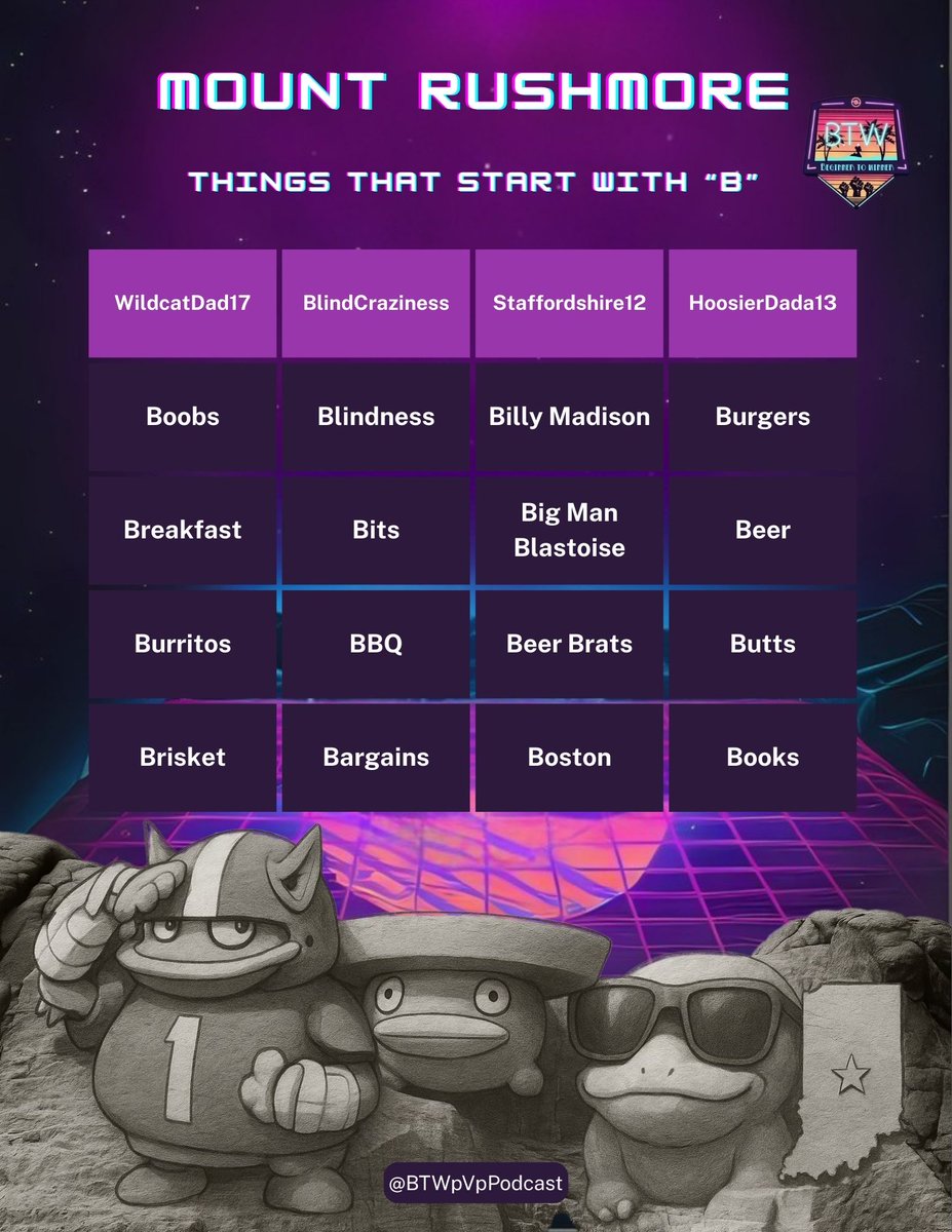 After every show we record an extra Bonus episode for our Patreon subscribers.  No Pokémon talk, just shooting the breeze with friends.  We've started listing our favorite things that start with each letter, and here are last weeks results.  Who do you think had the best list?