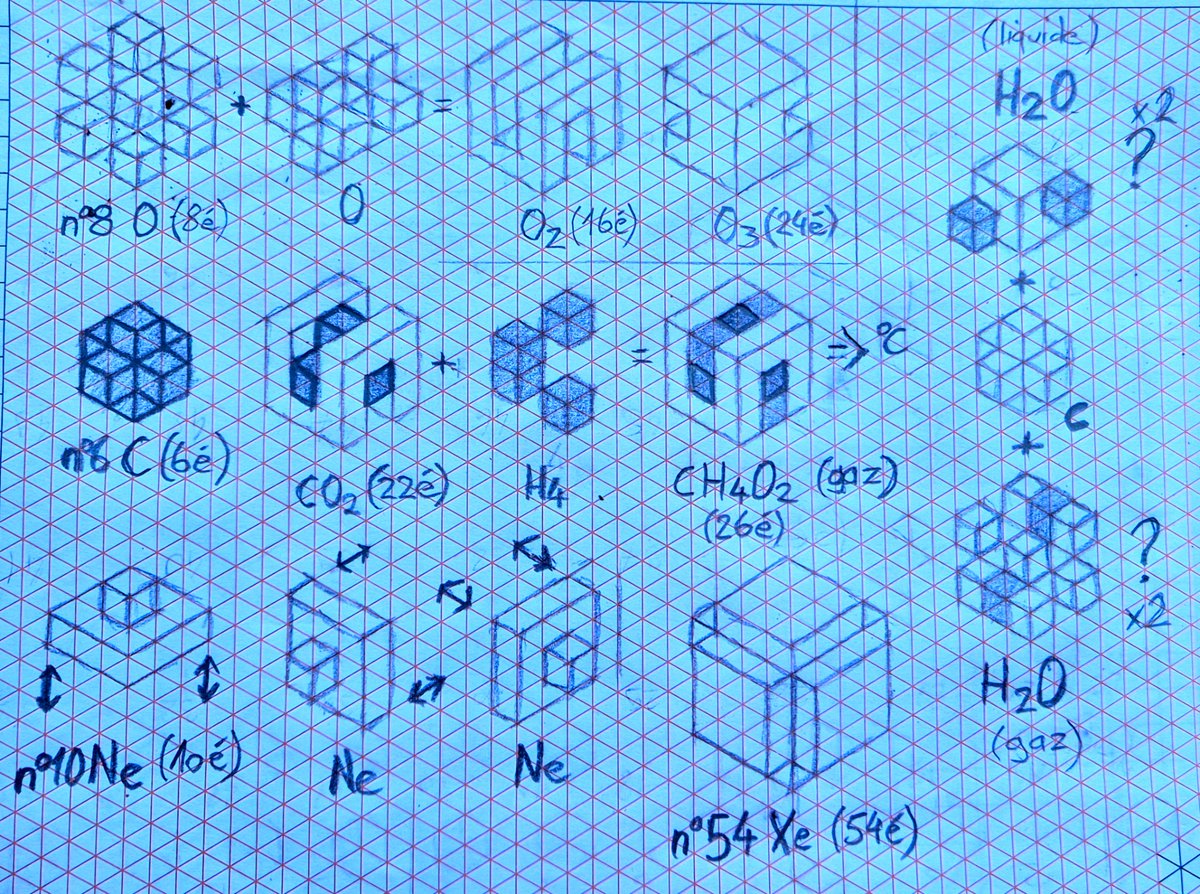 PRouge41297's tweet photo. Voici un aperçu des gaz présents dans l’air.
Chaque forme possède un cube #vide en son centre. Je pense que c’est l’une des raisons qui font "voler" les atomes.

Que pensez-vous de la structure du #H2O ?

Le #Néon, par sa forme horizontale, semble orienté selon les températures ou les courants.

Simple et évident? Non?

🚁❄️