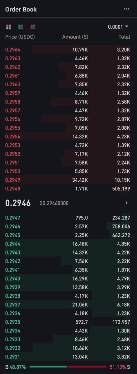 Binance의 $S/USDC 오더북