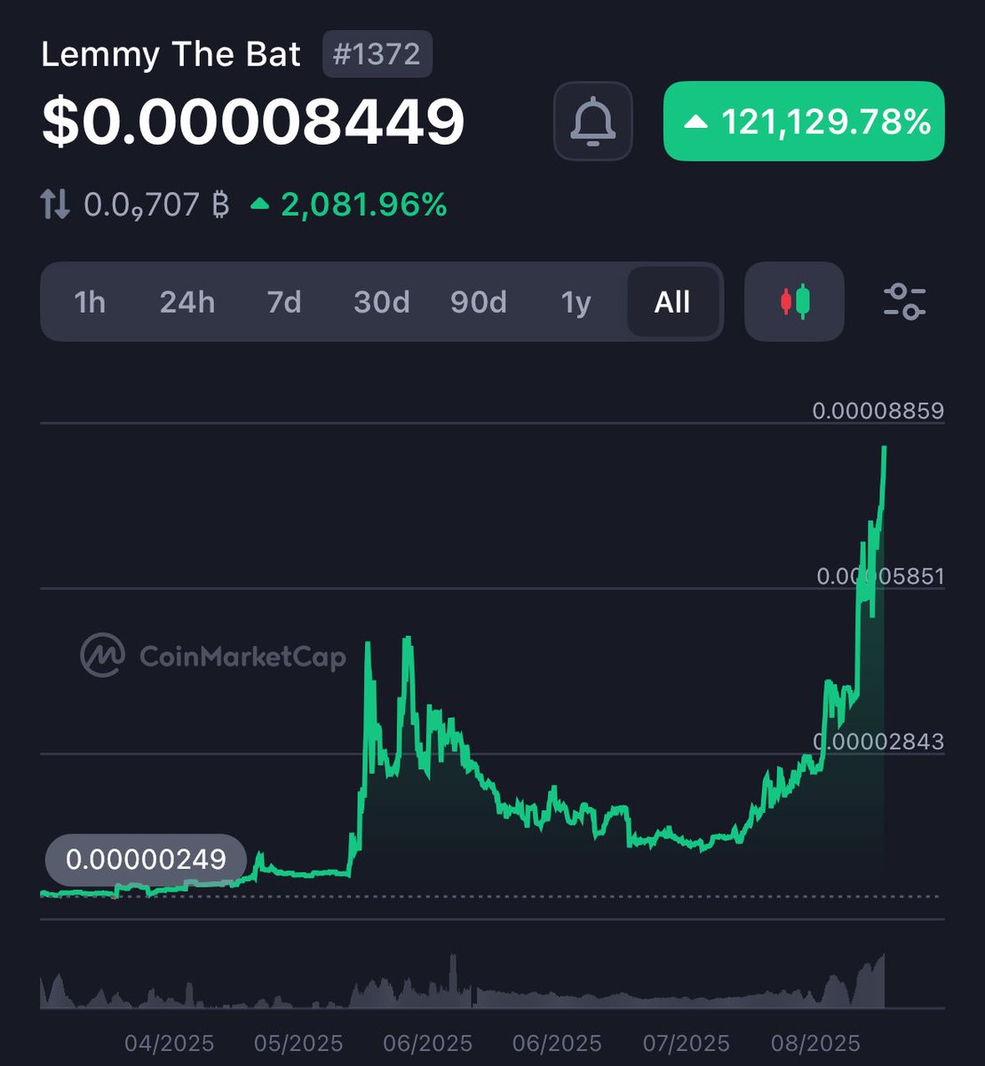 Crypto Galaxy on X