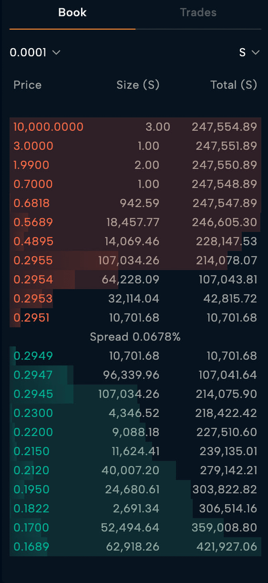 XPress의 $S/USDC 오더북