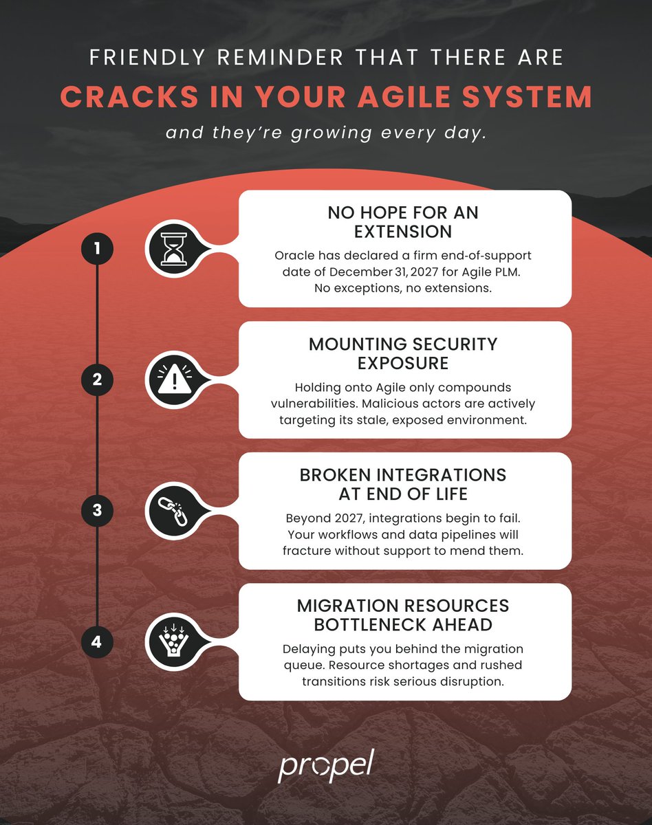 𝗗𝗲𝗹𝗮𝘆𝗶𝗻𝗴 𝗺𝗶𝗴𝗿𝗮𝘁𝗶𝗼𝗻 𝗼𝗳𝗳 𝗔𝗴𝗶𝗹𝗲 𝗣𝗟𝗠 𝗰𝗼𝘂𝗹𝗱 𝗰𝗼𝘀𝘁 𝘆𝗼𝘂 𝘆𝗼𝘂𝗿 𝗯𝘂𝘀𝗶𝗻𝗲𝘀𝘀.

There isn’t room for false hope. Waiting changes nothing, except increased risk of a data breach or a rushed migration. 

Get started &gt;&gt; propelsoftware.com/switch