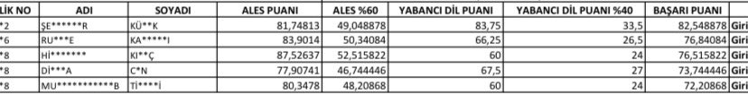 Şu tabloda bu kız tam olarak hangi adayın hakkını nasıl yemiş? Biri bana izah edebilir mi lütfen?