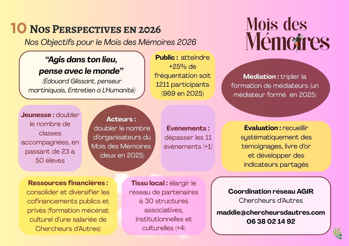 📌 Mois des Mémoires 2025 - Toulouse et ses environs

🚀 969 personnes | 🎭 10 événements

En mai, un mois dédié aux mémoires de la traite, de l’esclavage :

📖 Voir le bilan du réseau AGIR : lnkd.in/gC7qRhwR
📬 Newsletter : urls.fr/xpdp34

#moisdesmémoires