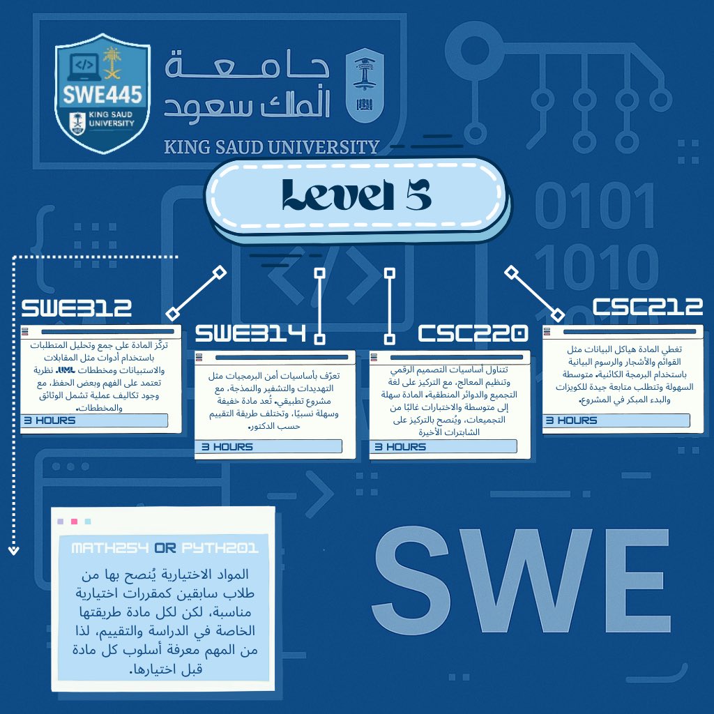 SWE445 | KSU tweet media
