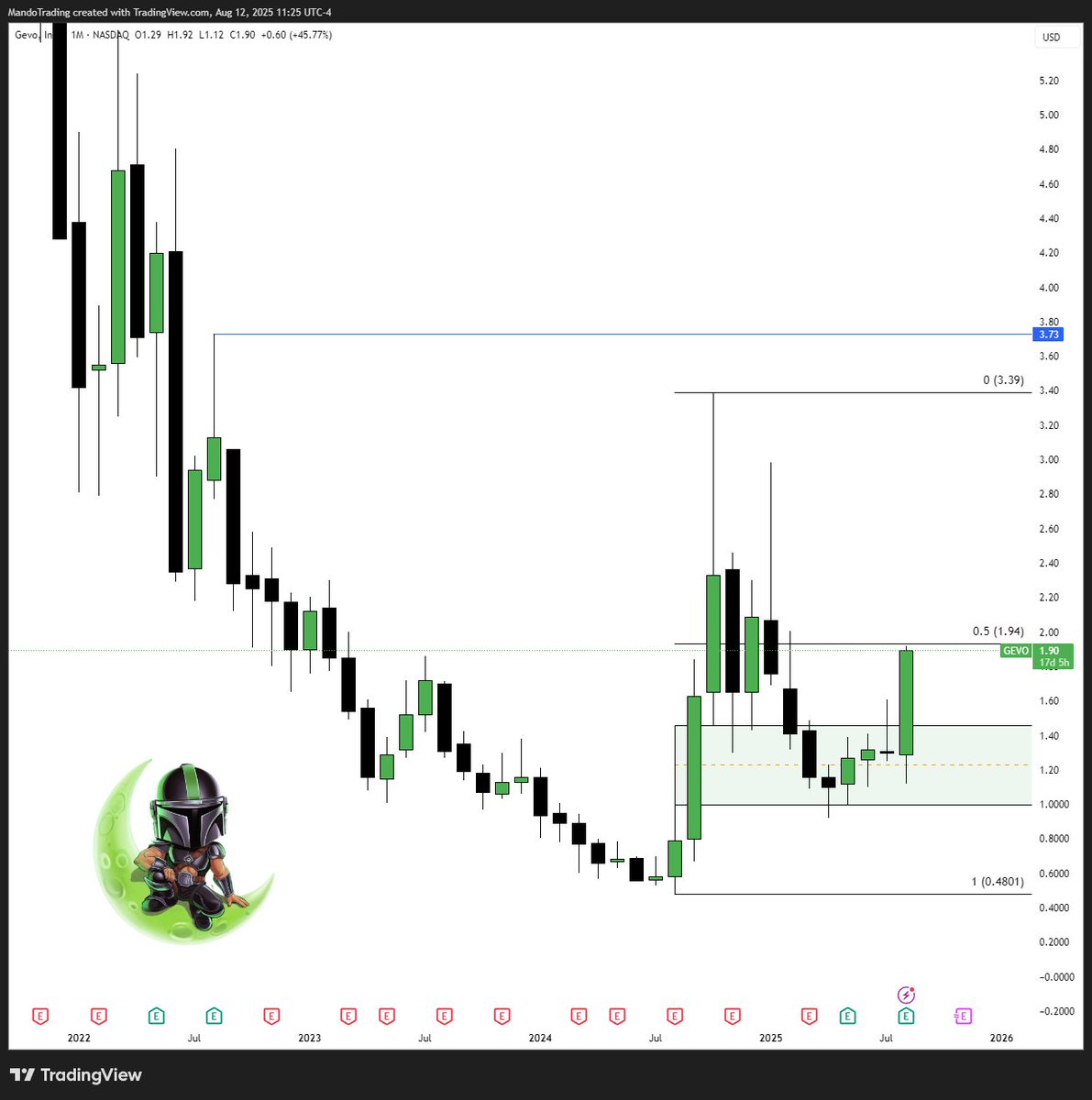 MANDO TRADING tweet media