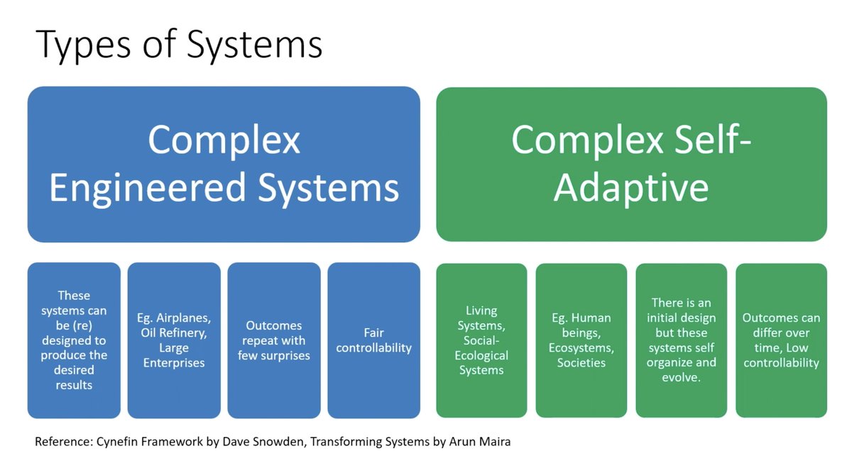systems thinking is incredibly important to understand how to build complex agents, we've never been able to build self-adaptive software before