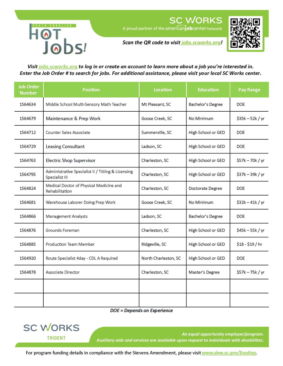 Get these jobs while they are HOT! 
Visit jobs.scworks.org to log in or create an account to learn more about a job you’re interested in.  Enter the Job Order # to search for jobs. For additional assistance, please visit your local SC Works center.