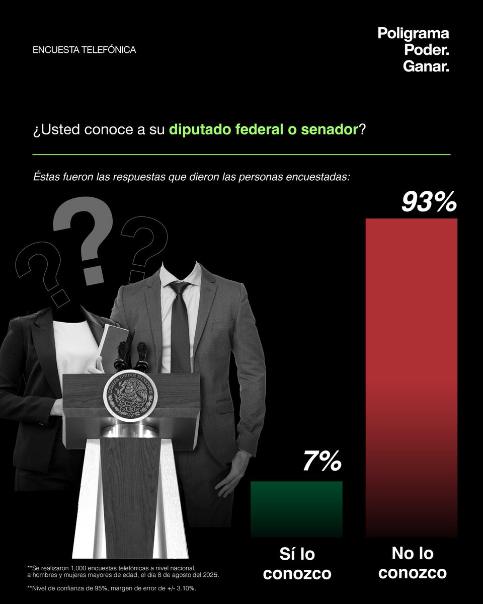 Poligrama MX tweet media