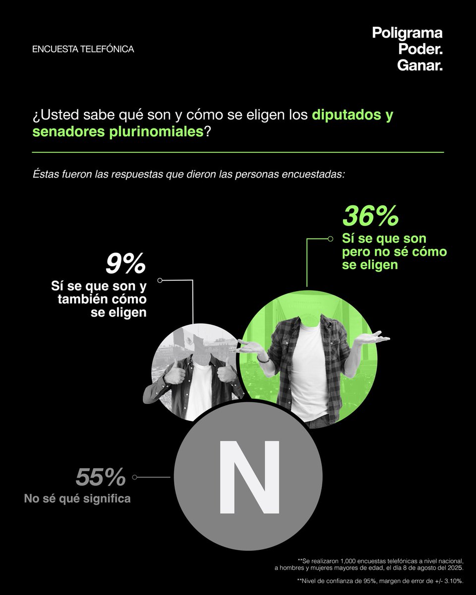 Poligrama MX tweet media