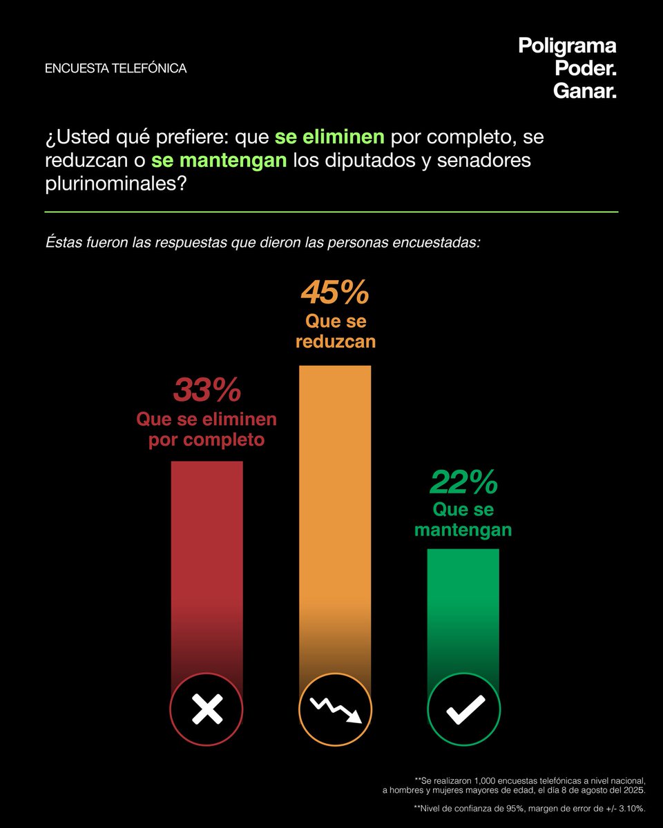 Poligrama MX tweet media