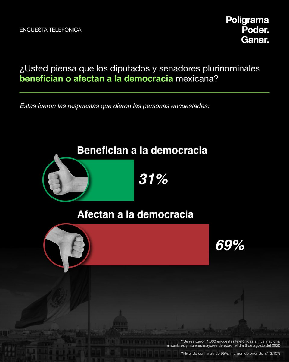 Poligrama MX tweet media