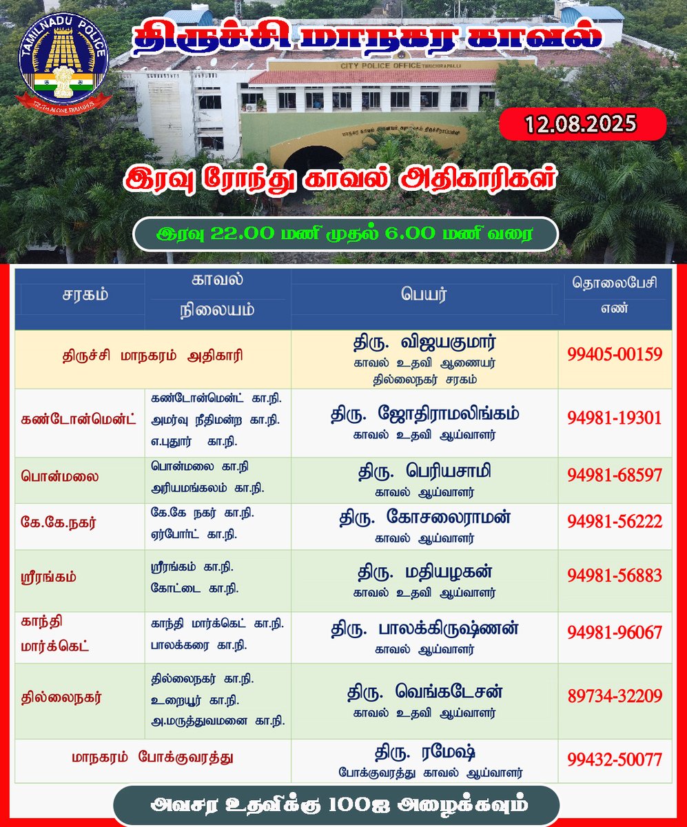 திருச்சி மாநகர காவல் (12.08.2025) இரவு பணி அதிகாரிகள்.  #TrichyCityPolice #NightRound #officers #TrichyCity