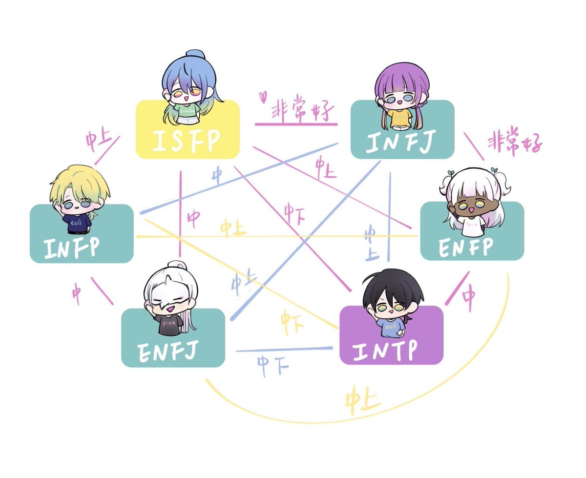 【ZFG】潛水養生模式 ⚡ tweet media