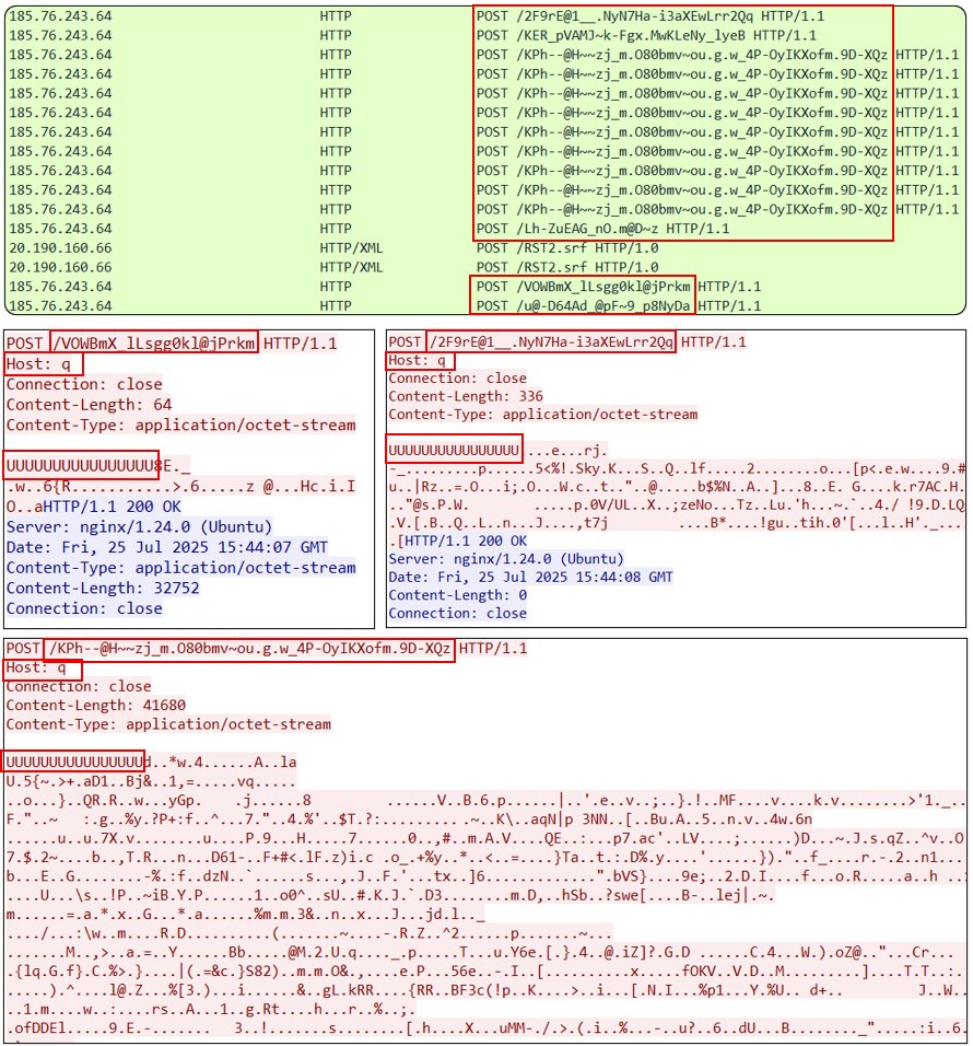 naumovax's tweet image. Did you see the new #ACRStealer C2 communication? 🕵️‍♀️
- "q" in host header
- 16 "U" in the beginning of POST request body
- generated symbols in URL

C2 #dga:
ue29ognhUGjiQc\.com
r2uvdV8HqEZ2Xu\.com

C2 ip:
185.76.243\.5
185.76.243\.64
80.253.251\.138 ...

tria.ge/250725-s3wyvs1…