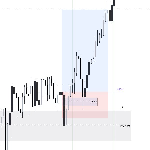 NQ LONG WIN✅

Tuesday 12/08/25 | 10:50 AM EST | 3RR💰

Macro + Orderflow + Entry model

Same process, everyday🤖