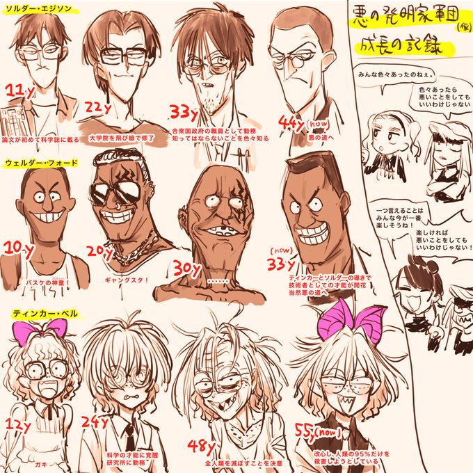 生い立ち #nijieith_OC #nijieith_OC_Tinker 