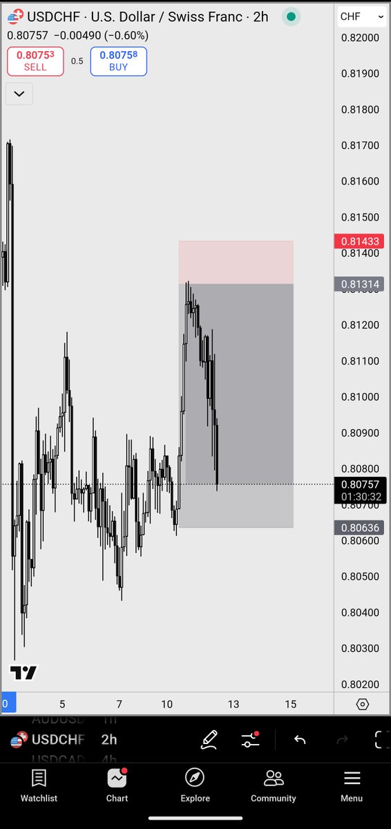 The only trade I've executed since arriving in London.

USDCHF Short