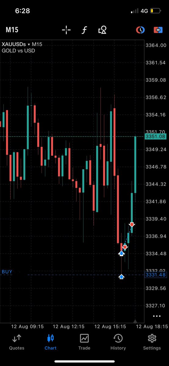 JamalTimani's tweet photo. Sniper entry 
200 pips https://t.co/BRX6wBJt0P