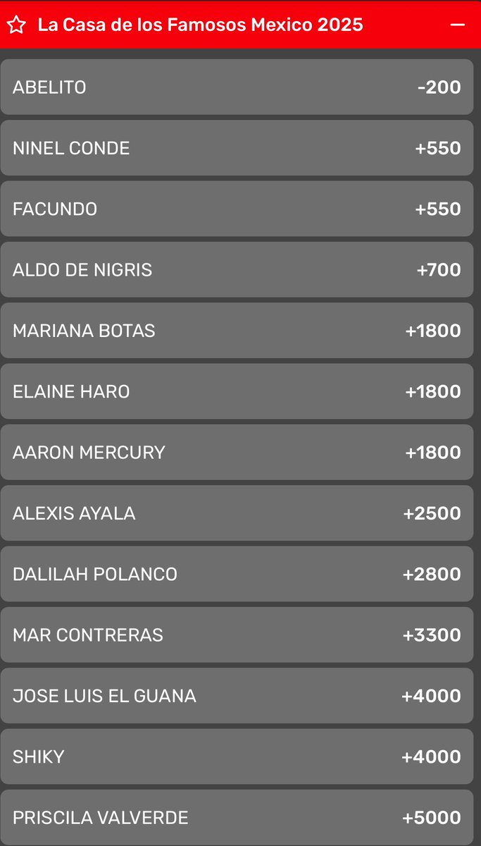 ¡Muy buenos días! 

Regalaré 5 bonos al azar para los que le den Like, RT y comenten las veces que quieran con PlaydoitMx quién ganará la 🏠. 

Así de fácil, así de sencillo, los ganadores tendrán que seguirme.