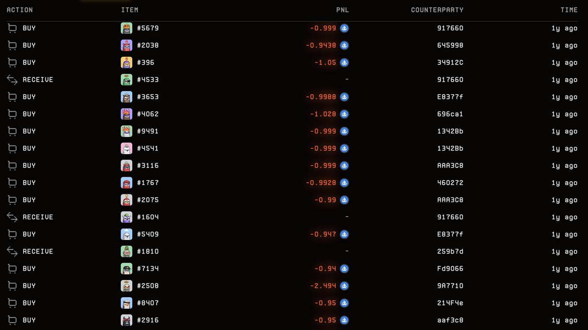 There's some guy out there that max bid moonbirds at the start of 2024 until he couldn't anymore

Ended up with 110 Moonbirds for $350k and hasn't made a transaction since (kinda looks like he rage quit)

Wonder if he knows he's sitting on close to $2m+ in profit now lmao