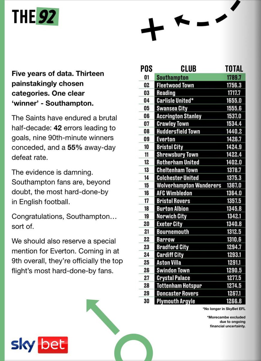Not surprised….

Someone get me to the Pub STAT