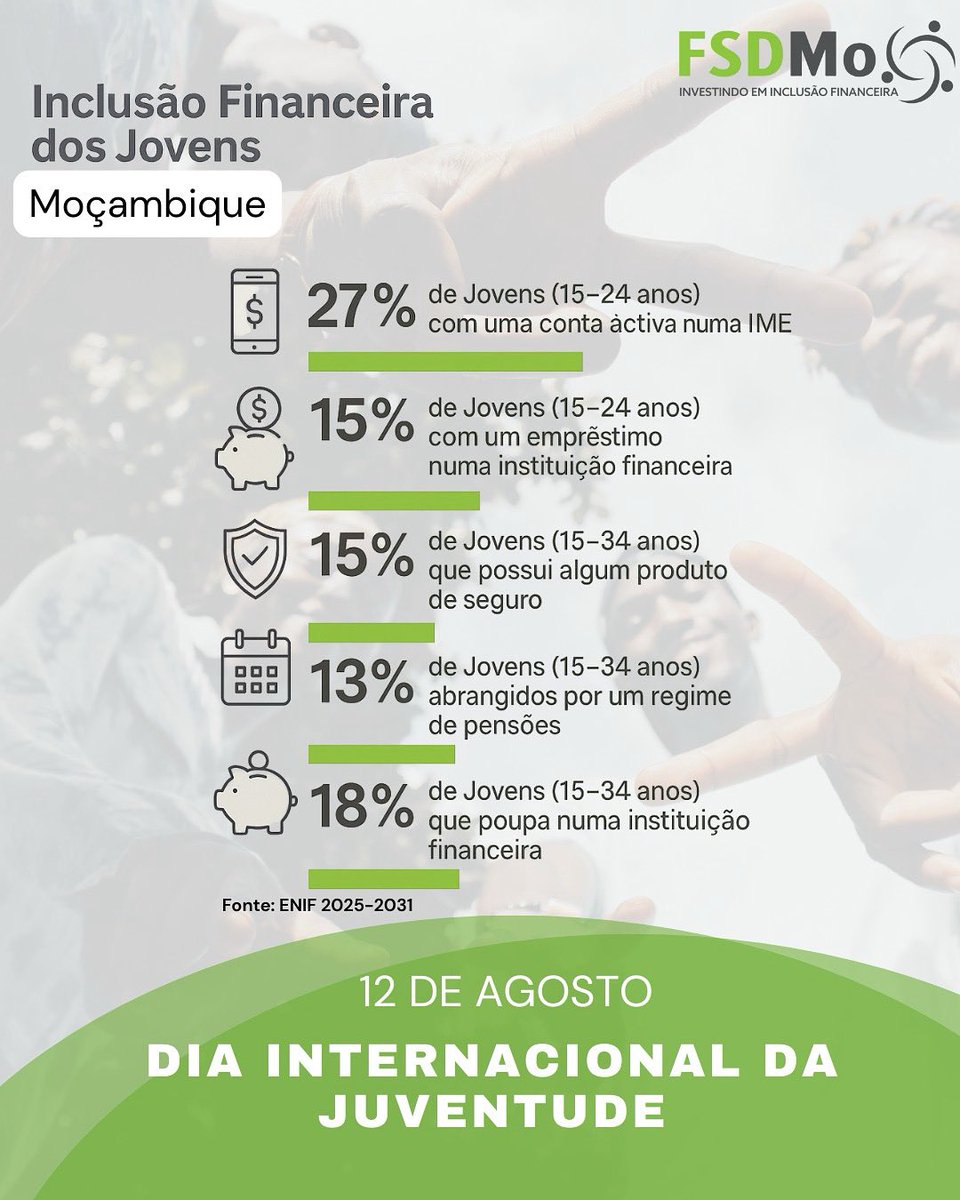 FSD Mocambique tweet media