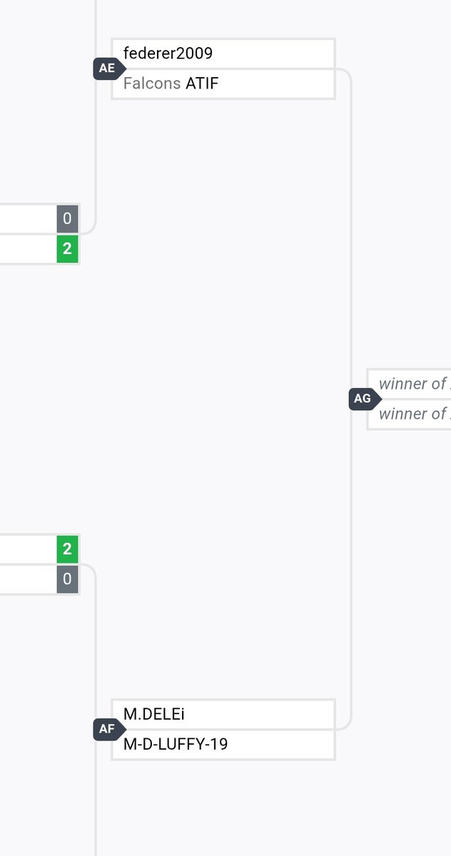 hassan abulhassan (@federer_2009) on Twitter photo top 8 winners side in <a href="/SEL_Fighting/">الدوري السعودي للرياضات الإلكترونية القتالية</a> championship ! wish me luck against the legend atif 🙏🏻 top 8 winners side in <a href="/SEL_Fighting/">الدوري السعودي للرياضات الإلكترونية القتالية</a> championship ! wish me luck against the legend atif 🙏🏻