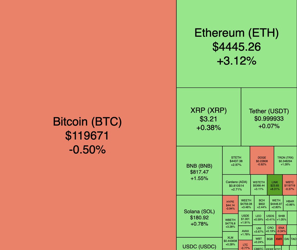 CastilloTrading's tweet image. Nobody say a word...