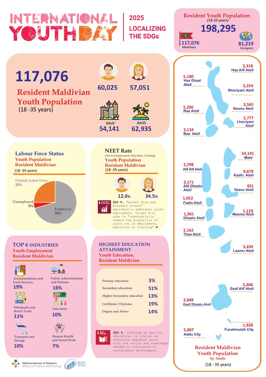 Happy International Youth Day 2025 - Local Youth Actions for the SDGs and Beyond! 

"Sustainable development begins locally—with young people driving local change and national transformation."

#YouthDay #YouthVoices