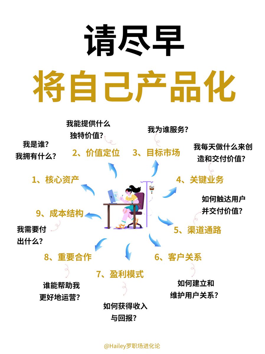 如果不想一直打工，就请尽快将自己产品化！||如果不想一直打工，就要尽早将自己产品化，但是具体怎么做呢？早点照着拆解实践起来吧